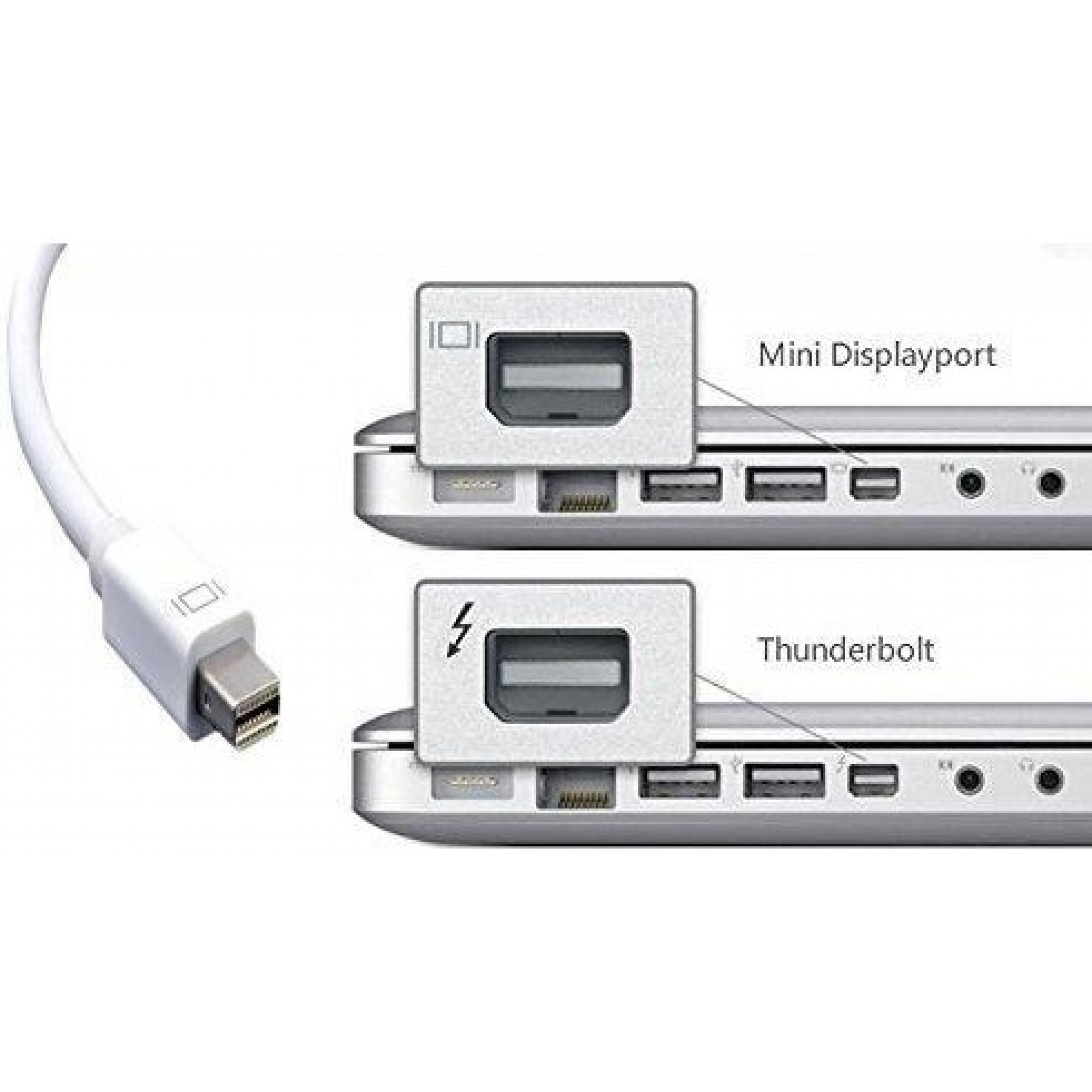 Cavo Adattatore Thunderbolt / Mini DisplayPort A VGA Femmina Per Macbook
